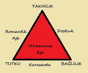 üçgen aşk teorisi